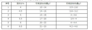 二甲基胺,N,N-二甲基胺,DMEA,108-01-0